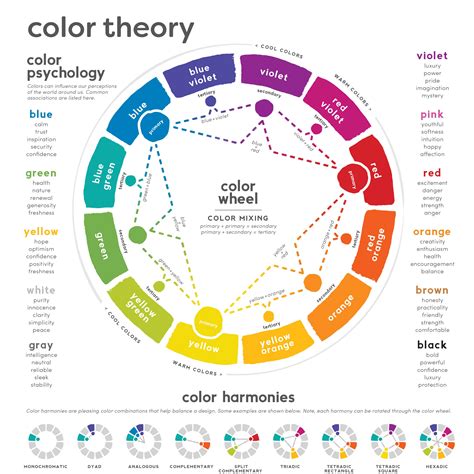 Color Theory Reference Chart, Artist Color Wheel, Color Harmonies, Col ...