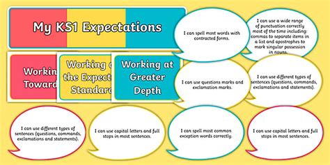 KS1 Expectations on Speech Bubbles Display Pack