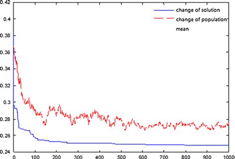 Image result for Genetic Algorithm Objective Function