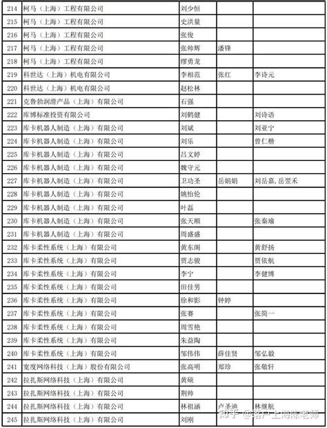 1724人！2022年12月第二批人才引进落户上海名单发布！ - 知乎