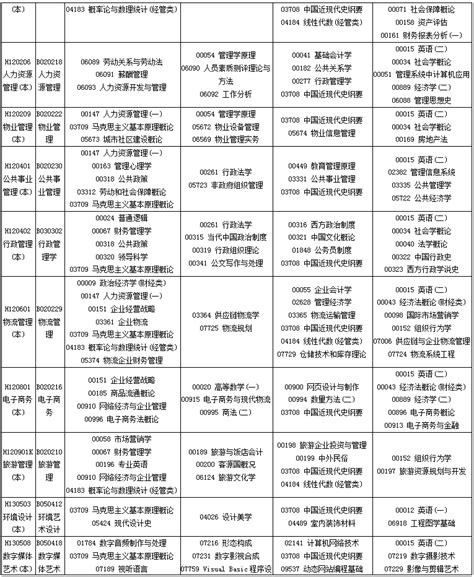 河北2022年4月自考开考专业及考试科目一览表_学梯网