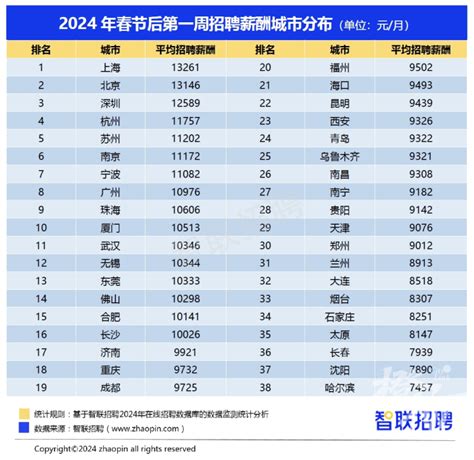 被“月入过万”的打工人：中国人的真实收入究竟是多少？ - 哔哩哔哩