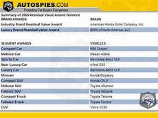 Car Resale Value List by And The Cars That The Highest Resale Value Are Car Resale Value List