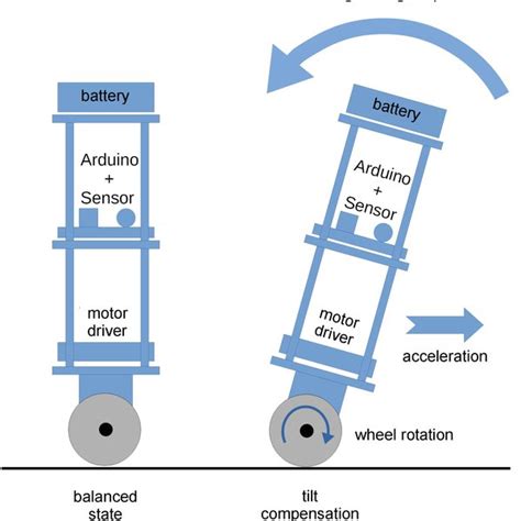 MIP Balancing Robot 的图像结果