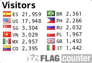 Image result for KPI Scripts SQL