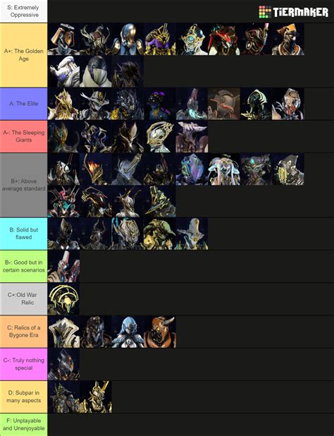 Warframe Tier List (Community Rankings) - TierMaker