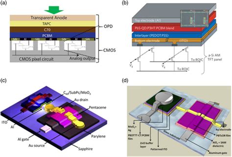 Image result for Transistor Biasing Tutorial