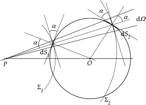 Image result for Shell Theorem Book