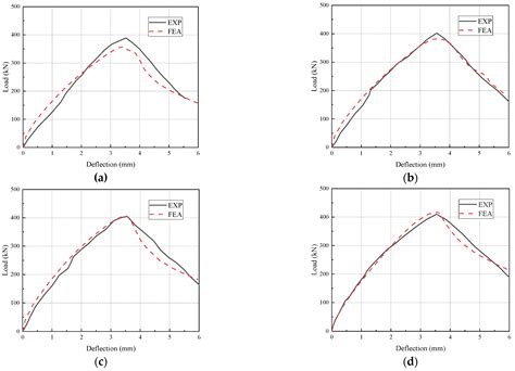 Numerical Simulation of Lap-Spliced Ultra-High-Performance Concrete ...