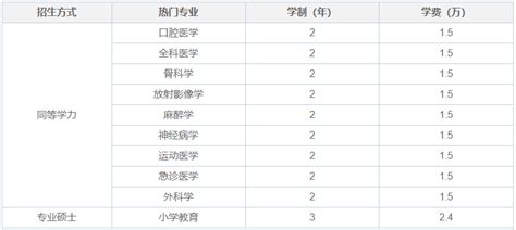 大连大学在职研究生招生专业信息一览表2024 - 知乎