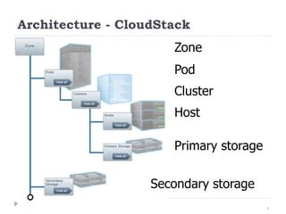 Image result for Apache CloudStack vs OpenStack