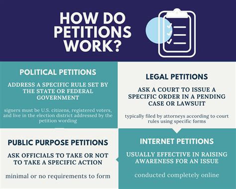 How Petitions Work — The | Corsair