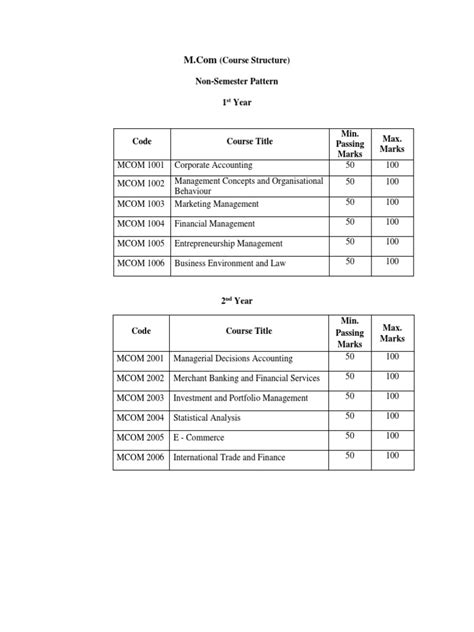 Image result for M.Com Syllabus