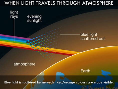 Radiation Color 的图像结果