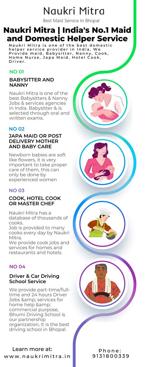 PPT - Babysitter, Cook, Home Nurse And Domestic Helper Jobs PowerPoint ...