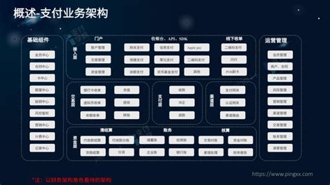 【支付财务模块管理系统平台】axure原型模板金融产品经理-Axure Hub 产品经理原型资源整合站