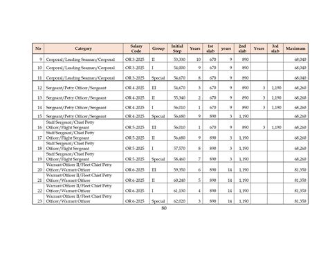 Public Service Salary Increased : Full Details - Newswire