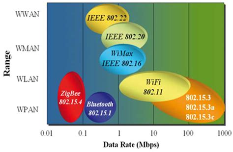 Zigbee-Based Low Power Consumption Wearables Device for Voice Data ...