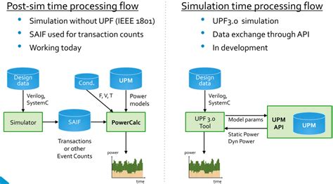 Image result for Power Modeling Between Tables