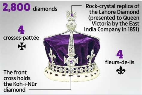 Who will get Kohinoor after Queen Elizabeth or Will it delivered to ...