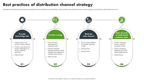 Image result for Channel Distribution Strategy