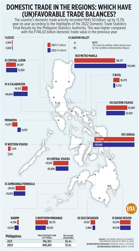 Domestic Trade 的图像结果