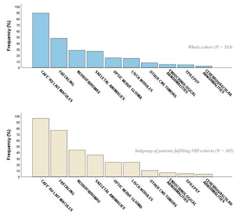 Genotype-Phenotype Correlations in Neurofibromatosis Type 1: A Single ...