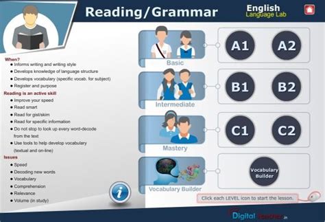 Learn LSRW Skills Easily With English Language Lab Software - English ...