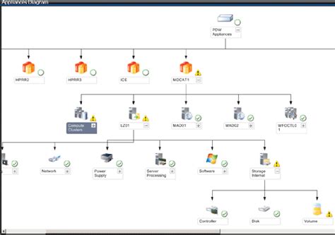 System Center Operations Manager 的图像结果