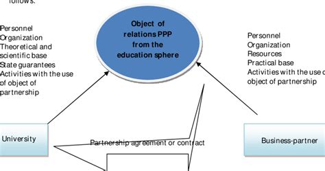 Public University Partnership Program 的图像结果