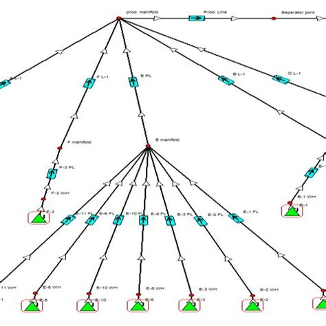 Local Production Network 的图像结果