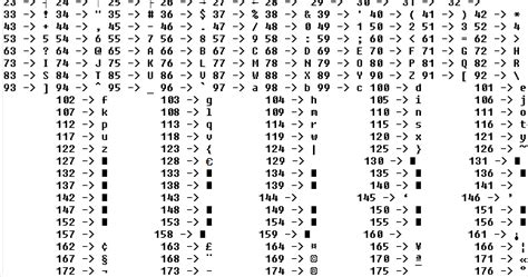 Image result for Program CDisplay ASCII-Code