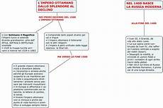 storia impero ottomano storia cap 5 par 4 e 5 l impero ottomano e la russia storia impero ottomano storia cap 5 par 4 e 5 l impero ottomano e la russia