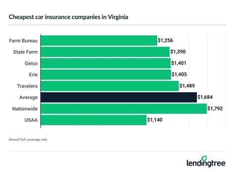 Car Insurance In Virginia: The Essential Guide For 2024