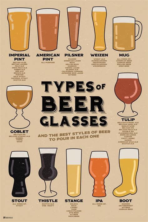 Poster Foundry Beer Glasses & Styles Reference Guide Print for Home ...