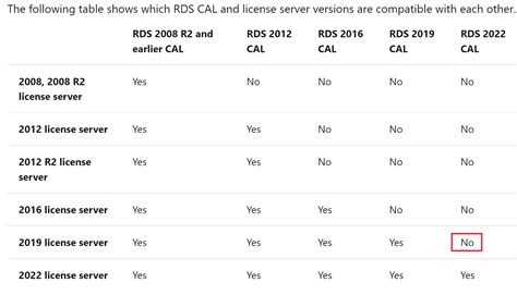 Image result for Cal License User vs System