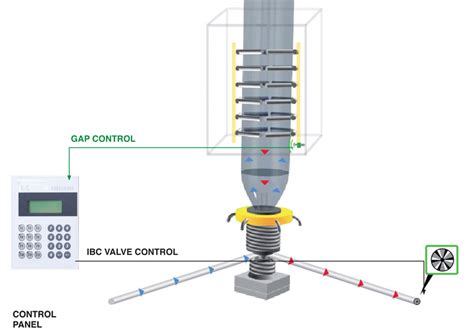 IBC-Control - Bubble size monitoring and control - Doteco