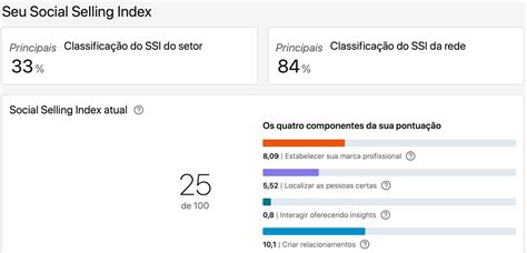 SSI LinkedIn: o que é e como utilizar essa ferramenta - CCM