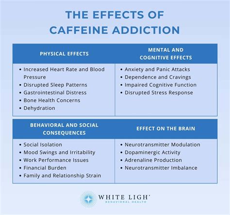 Caffeine Addiction: Symptoms, Risks & Withdrawal Guide