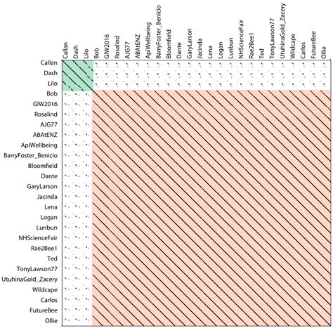 Genomic Analysis of 96 Paenibacillus larvae Bacteriophages Including 26 ...