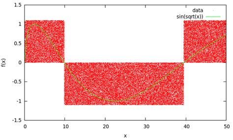Combined Linear Congruential Generator C-code 的图像结果