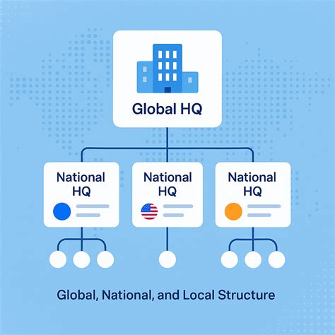 Johnson Controls International Ownership Data: 2,430 Subsidiaries | CompanyData.com