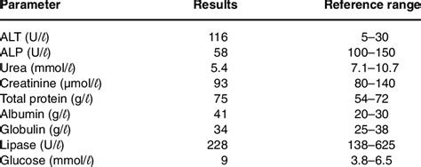 Biochemistry Cat Sample 的图像结果