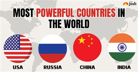Top 10 Most Powerful Countries in the World by Military Strength (2026 ...