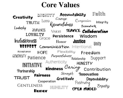 Image result for Values of String in Python