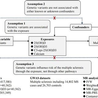 Gwas Microarray 的图像结果