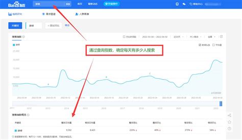 百度seo关键词优化方案（怎么在百度seo关键词上打广告）-8848SEO