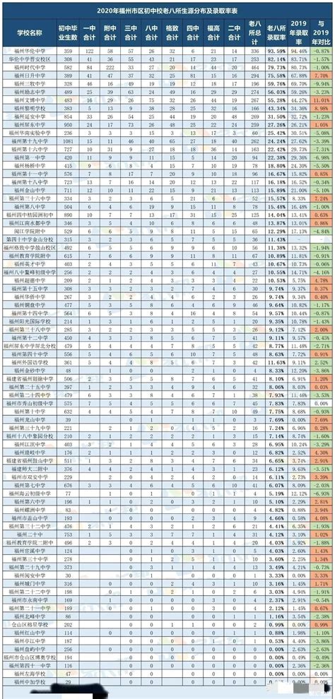2017年中国顶尖中学排行榜出炉 江苏18所名校上榜_江苏发展大会