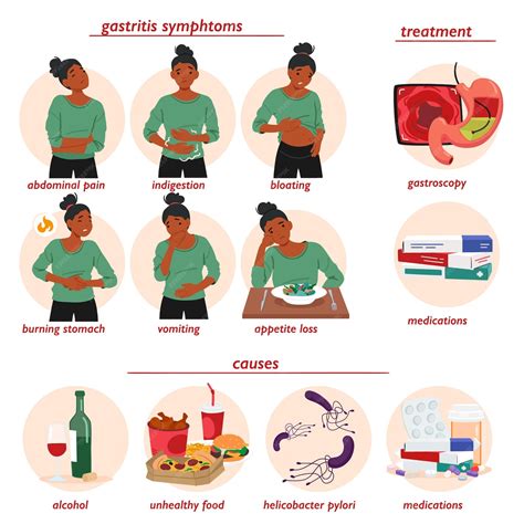 Premium Vector | Gastritis symptoms infographics with sick female ...