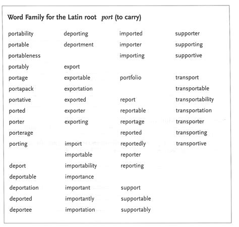 Port Examples Sentence at Patricia Henderson blog